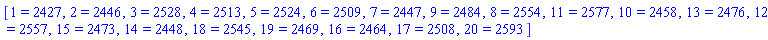[1 = 2427, 2 = 2446, 3 = 2528, 4 = 2513, 5 = 2524, 6 = 2509, 7 = 2447, 9 = 2484, 8 = 2554, 11 = 2577, 10 = 2458, 13 = 2476, 12 = 2557, 15 = 2473, 14 = 2448, 18 = 2545, 19 = 2469, 16 = 2464, 17 = 2508, 20 = 2593]