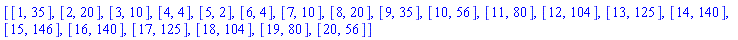 [[1, 35], [2, 20], [3, 10], [4, 4], [5, 2], [6, 4], [7, 10], [8, 20], [9, 35], [10, 56], [11, 80], [12, 104], [13, 125], [14, 140], [15, 146], [16, 140], [17, 125], [18, 104], [19, 80], [20, 56]]
