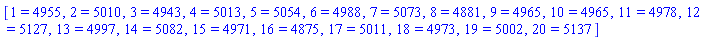 [1 = 4955, 2 = 5010, 3 = 4943, 4 = 5013, 5 = 5054, 6 = 4988, 7 = 5073, 8 = 4881, 9 = 4965, 10 = 4965, 11 = 4978, 12 = 5127, 13 = 4997, 14 = 5082, 15 = 4971, 16 = 4875, 17 = 5011, 18 = 4973, 19 = 5002, 20 = 5137]