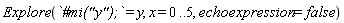 Explore(`#mi("y");` = y, x = 0 .. 5, echoexpression = false)