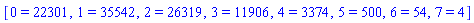 [0 = 22301, 1 = 35542, 2 = 26319, 3 = 11906, 4 = 3374, 5 = 500, 6 = 54, 7 = 4]