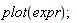 plot(expr)