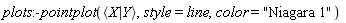 plots:-pointplot(`<|>`(X, Y), style = line, color = "Niagara 1")