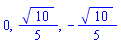 0, (1/5)*10^(1/2), -(1/5)*10^(1/2)