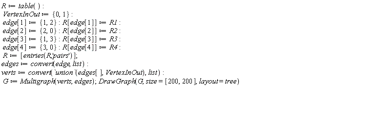 R := table(); VertexInOut := {0, 1}; edge[1] := {1, 2}; R[edge[1]] := R1; edge[2] := {0, 2}; R[edge[2]] := R2; edge[3] := {1, 3}; R[edge[3]] := R3; edge[4] := {0, 3}; R[edge[4]] := R4; R := [entries(R, 'pairs')]; edges := convert(edge, list); verts := convert(`union`(edges[], VertexInOut), list); G := Multigraph(verts, edges); DrawGraph(G, size = [200, 200], layout = tree)