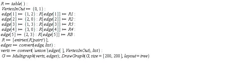 R := table(); VertexInOut := {0, 1}; edge[1] := {1, 2}; R[edge[1]] := R1; edge[2] := {0, 2}; R[edge[2]] := R2; edge[3] := {1, 3}; R[edge[3]] := R3; edge[4] := {0, 3}; R[edge[4]] := R4; edge[5] := {2, 3}; R[edge[5]] := RB; R := [entries(R, 'pairs')]; edges := convert(edge, list); verts := convert(`union`(edges[], VertexInOut), list); G := Multigraph(verts, edges); DrawGraph(G, size = [200, 200], layout = tree)