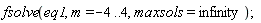 fsolve(eq1, m = -4 .. 4, maxsols = infinity)