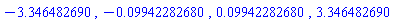 -3.346482690, -0.9942282680e-1, 0.9942282680e-1, 3.346482690