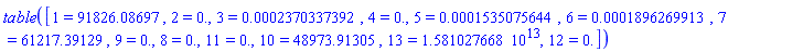 table( [( 1 ) = 91826.08697, ( 2 ) = 0., ( 3 ) = 0.2370337392e-3, ( 4 ) = 0., ( 5 ) = 0.1535075644e-3, ( 6 ) = 0.1896269913e-3, ( 7 ) = 61217.39129, ( 9 ) = 0., ( 8 ) = 0., ( 11 ) = 0., ( 10 ) = 48973.91305, ( 13 ) = 0.1581027668e14, ( 12 ) = 0. ] )