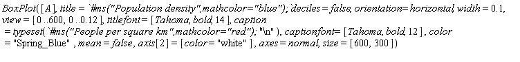 BoxPlot([A], title = `#ms("Population density",mathcolor="blue");`, deciles = false, orientation = horizontal, width = .1, view = [0 .. 600, 0 .. .12], titlefont = [Tahoma, bold, 14], caption = typeset(`#ms("People per square km",mathcolor="red");`, "\n"), captionfont = [Tahoma, bold, 12], color = "Spring_Blue", mean = false, axis[2] = [color = "white"], axes = normal, size = [600, 300])