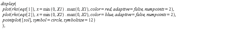 display(plot(rhs(eqs[1]), x = min(0, X1) .. max(0, X1), color = red, adaptive = false, numpoints = 2), plot(rhs(eqs[2]), x = min(0, X2) .. max(0, X2), color = blue, adaptive = false, numpoints = 2), pointplot([sol], symbol = circle, symbolsize = 12))