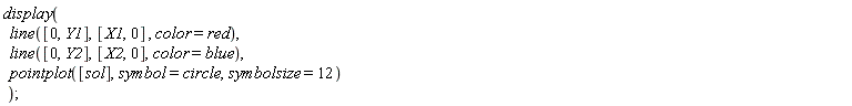 display(line([0, Y1], [X1, 0], color = red), line([0, Y2], [X2, 0], color = blue), pointplot([sol], symbol = circle, symbolsize = 12))