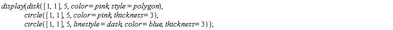 display(disk([1, 1], 5, color = pink, style = polygon), circle([1, 1], 5, color = pink, thickness = 3), circle([1, 1], 5, linestyle = dash, color = blue, thickness = 3))