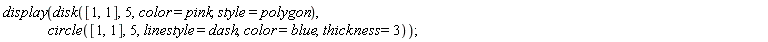 display(disk([1, 1], 5, color = pink, style = polygon), circle([1, 1], 5, linestyle = dash, color = blue, thickness = 3))