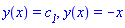 y(x) = c__1, y(x) = -x