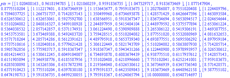 [[1.020408163, .9618194785], [1.021860259, .9591836735], [1.047329717, .9183673469], [1.077147904, .8775510204], [1.112217401, .8367346939], [1.153643677, .7959183673], [1.202786007, .7551020408], [1.224489796, .7394037725], [1.266731737, .7142857143], [1.350499968, .6734693878], [1.428571429, .6426647396], [1.463093584, .6326530612], [1.632653061, .5927592700], [1.638566951, .5918367347], [1.836734694, .5653094517], [2.024654644, .5510204082], [2.040816327, .5499100928], [2.244897959, .5415404104], [2.448979592, .5375577894], [2.653061224, .5364038532], [2.857142857, .5371174931], [3.061224490, .5390909888], [3.265306122, .5419306191], [3.469387755, .5453753581], [3.673469388, .5492483720], [3.759428515, .5510204082], [3.877551020, .5532080969], [4.081632653, .5571718264], [4.285714286, .5612391621], [4.489795918, .5653739340], [4.693877551, .5695506292], [4.897959184, .5737510616], [5.102040816, .5779621428], [5.306122449, .5821743709], [5.510204082, .5863807930], [5.714285714, .5905762856], [5.775983717, .5918367347], [5.918367347, .5943431266], [6.122448980, .5978993957], [6.326530612, .6014214453], [6.530612245, .6049104007], [6.734693878, .6083674439], [6.938775510, .6117937612], [7.142857143, .6151905094], [7.346938776, .6185587956], [7.551020408, .6218996660], [7.755102041, .6252141001], [7.959183673, .6285030098], [8.163265306, .6317672398], [8.219364040, .6326530612], [8.367346939, .6345736540], [8.571428571, .6371910423], [8.775510204, .6397830180], [8.979591837, .6423509843], [9.183673469, .6448962158], [9.387755102, .6474198713], [9.591836735, .6499230055], [9.795918367, .6524065794], [10.00000000, .6548714697]]