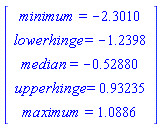 Vector[column]([[minimum = -2.3010], [lowerhinge = -1.2398], [median = -.52880], [upperhinge = .93235], [maximum = 1.0886]])