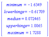 Vector[column]([[minimum = -1.6349], [lowerhinge = -.61709], [median = 0.72465e-1], [upperhinge = 1.0065], [maximum = 1.7288]])
