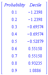 Matrix([[Probability, Decile], [.1, -1.2398], [.2, -1.2398], [.3, -.69574], [.4, -.69574], [.5, -.52879], [.6, .55150], [.7, .55150], [.8, .93235], [.9, 1.0886]])