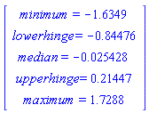 Vector(5, {(1) = minimum = -1.6349, (2) = lowerhinge = -.84476, (3) = median = -0.25428e-1, (4) = upperhinge = .21447, (5) = maximum = 1.7288})