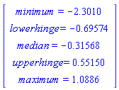 Vector[column]([[minimum = -2.3010], [lowerhinge = -.69574], [median = -.31568], [upperhinge = .55150], [maximum = 1.0886]])