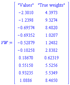 VW := Matrix(11, 2, {(1, 1) = "Values", (1, 2) = "True weights", (2, 1) = -2.3010, (2, 2) = 4.3973, (3, 1) = -1.2398, (3, 2) = 9.3274, (4, 1) = -.69574, (4, 2) = 8.4820, (5, 1) = -.69352, (5, 2) = 1.0207, (6, 1) = -.52879, (6, 2) = 1.2482, (7, 1) = -.10258, (7, 2) = 2.8382, (8, 1) = .18670, (8, 2) = .62319, (9, 1) = .55150, (9, 2) = 5.5256, (10, 1) = .93235, (10, 2) = 5.5349, (11, 1) = 1.0886, (11, 2) = 8.4650})