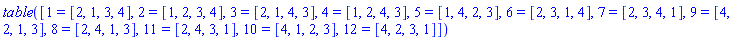 table( [( 1 ) = [2, 1, 3, 4], ( 2 ) = [1, 2, 3, 4], ( 3 ) = [2, 1, 4, 3], ( 4 ) = [1, 2, 4, 3], ( 5 ) = [1, 4, 2, 3], ( 6 ) = [2, 3, 1, 4], ( 7 ) = [2, 3, 4, 1], ( 9 ) = [4, 2, 1, 3], ( 8 ) = [2, 4, 1, 3], ( 11 ) = [2, 4, 3, 1], ( 10 ) = [4, 1, 2, 3], ( 12 ) = [4, 2, 3, 1] ] )