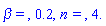 `&beta; = `, .2, `n = `, 4.