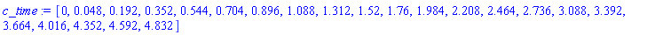 [0, 0.48e-1, .192, .352, .544, .704, .896, 1.088, 1.312, 1.52, 1.76, 1.984, 2.208, 2.464, 2.736, 3.088, 3.392, 3.664, 4.016, 4.352, 4.592, 4.832]