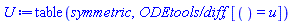 table( [(  ) = u(x, t) ] )