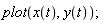 plot(x(t), y(t))