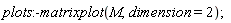 plots:-matrixplot(M, dimension = 2)