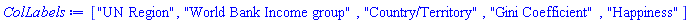 ["UN Region", "World Bank Income group", "Country/Territory", "Gini Coefficient", "Happiness"]