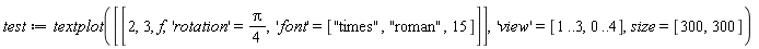 test := textplot([[2, 3, f, 'rotation' = (1/4)*Pi, 'font' = ["times", "roman", 15]]], 'view' = [1 .. 3, 0 .. 4], size = [300, 300])