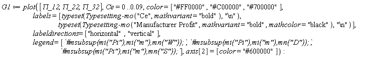 G1 := plot([`&Pi;_12`, `&Pi;_22`, `&Pi;_32`], Ce = 0 .. 0.9e-1, color = ["#FF0000", "#C00000", "#700000"], labels = [typeset(Typesetting:-mo("Ce", mathvariant = "bold"), "\n"), typeset(Typesetting:-mo("Manufacturer Profit", mathvariant = "bold", mathcolor = "black"), "\n")], labeldirections = ["horizontal", "vertical"], legend = [`#msubsup(mi("Pi"),mi("m"),mn("W"));`, `#msubsup(mi("Pi"),mi("m"),mn("D"));`, `#msubsup(mi("Pi"),mi("m"),mn("S"));`], axis[2] = [color = "#600000"])