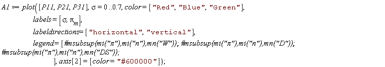 A1 := plot([P11, P21, P31], sigma = 0 .. .7, color = ["Red", "Blue", "Green"], labels = [sigma, `&pi;__m`], labeldirections = ["horizontal", "vertical"], legend = [`#msubsup(mi("&pi;"),mi("n"),mn("W"));`, `#msubsup(mi("&pi;"),mi("n"),mn("D"));`, `#msubsup(mi("&pi;"),mi("n"),mn("DS"));`], axis[2] = [color = "#600000"])