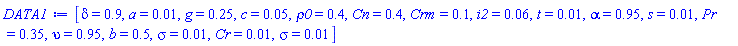 [delta = .9, a = 0.1e-1, g = .25, c = 0.5e-1, rho0 = .4, Cn = .4, Crm = .1, i2 = 0.6e-1, t = 0.1e-1, alpha = .95, s = 0.1e-1, Pr = .35, upsilon = .95, b = .5, sigma = 0.1e-1, Cr = 0.1e-1, sigma = 0.1e-1]