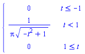 piecewise(t <= -1, 0, t < 1, 1/(Pi*(-t^2+1)^(1/2)), 1 <= t, 0)