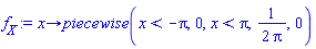 proc (x) options operator, arrow; piecewise(x < -Pi, 0, x < Pi, (1/2)/Pi, 0) end proc