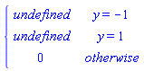 piecewise(y = -1, undefined, y = 1, undefined, 0)