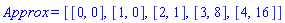 Approx = [[0, 0], [1, 0], [2, 1], [3, 8], [4, 16]]