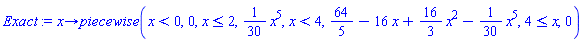 proc (x) options operator, arrow; piecewise(x < 0, 0, x <= 2, (1/30)*x^5, x < 4, 64/5-16*x+(16/3)*x^2-(1/30)*x^5, 4 <= x, 0) end proc