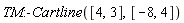 TM:-Cartline([4, 3], [-8, 4])