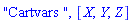 "Cartvars ", [X, Y, Z]