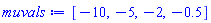 [-10, -5, -2, -.5]