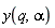 y(q, alpha)