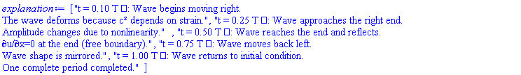 ["t = 0.10 Tâ‚€: Wave begins moving right.
The wave deforms because cÂ² depends on strain.", "t = 0.25 Tâ‚€: Wave approaches the right end.
Amplitude changes due to nonlinearity.", "t = 0.50 Tâ‚€: Wave reaches the end and reflects.
&PartialD;u/&PartialD;x=0 at the end (free boundary).", "t = 0.75 Tâ‚€: Wave moves back left.
Wave shape is mirrored.", "t = 1.00 Tâ‚€: Wave returns to initial condition.
One complete period completed."]