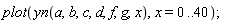 plot(yn(a, b, c, d, f, g, x), x = 0 .. 40)