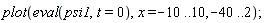 plot(eval(psi1, t = 0), x = -10 .. 10, -40 .. 2)